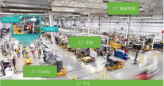 MES系统重新定义,引领智能工厂新高度