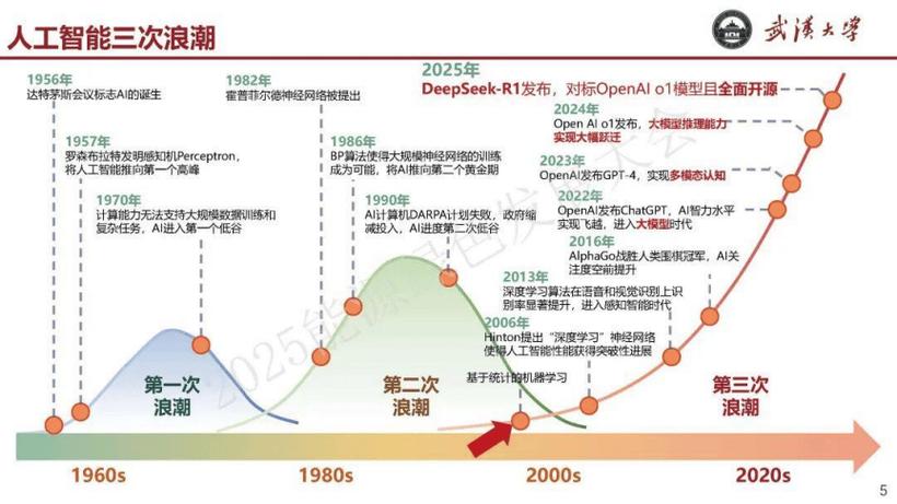 张俊33页ppt:生成式人工智能前沿技术及其电力系统数智化应用