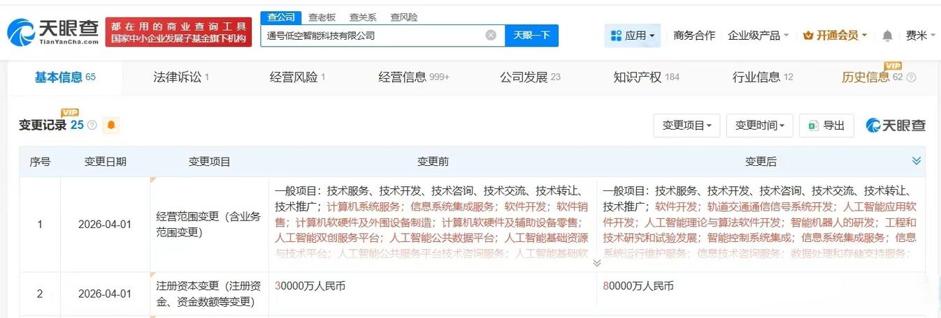 【中国通号旗下低空智能科技公司增资至8亿元 】 天眼查app显示,近日